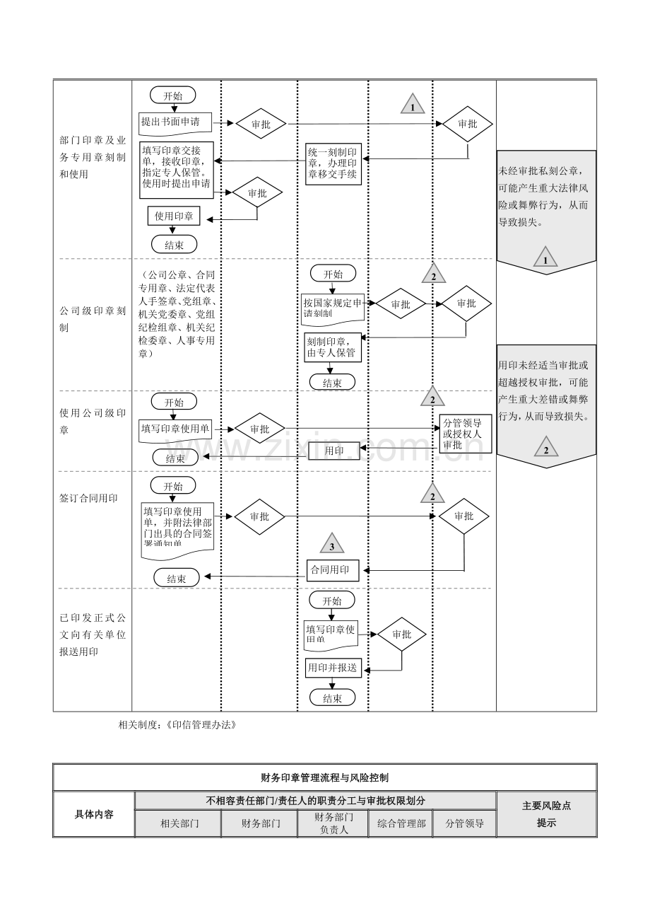 金控集团公司内部控制流程之其他日常管理流程模版.docx_第2页