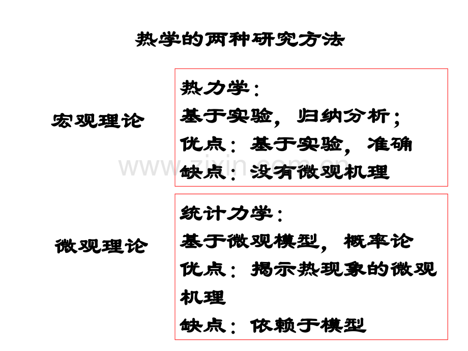 大学物理气体动理论资料.pptx_第2页