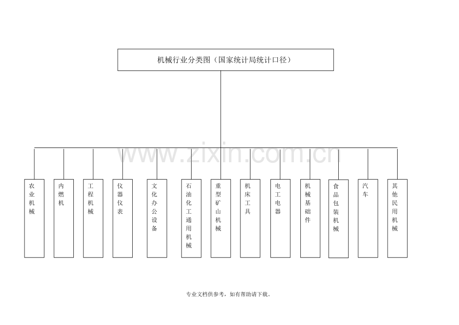 机械行业分类.doc_第1页