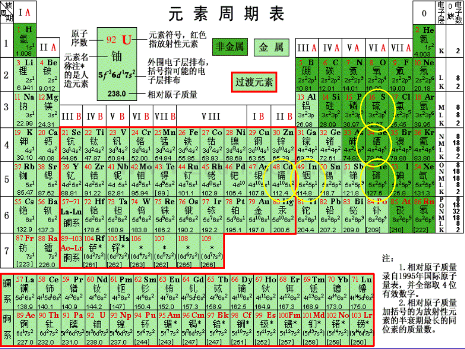 新能源材料报告.pptx_第2页