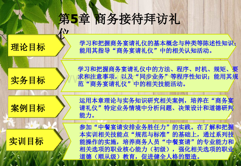 商务礼仪2商务宴请礼仪.pptx_第3页