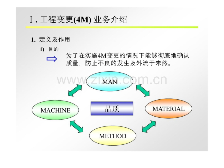 工程变更业务流程.pptx_第2页