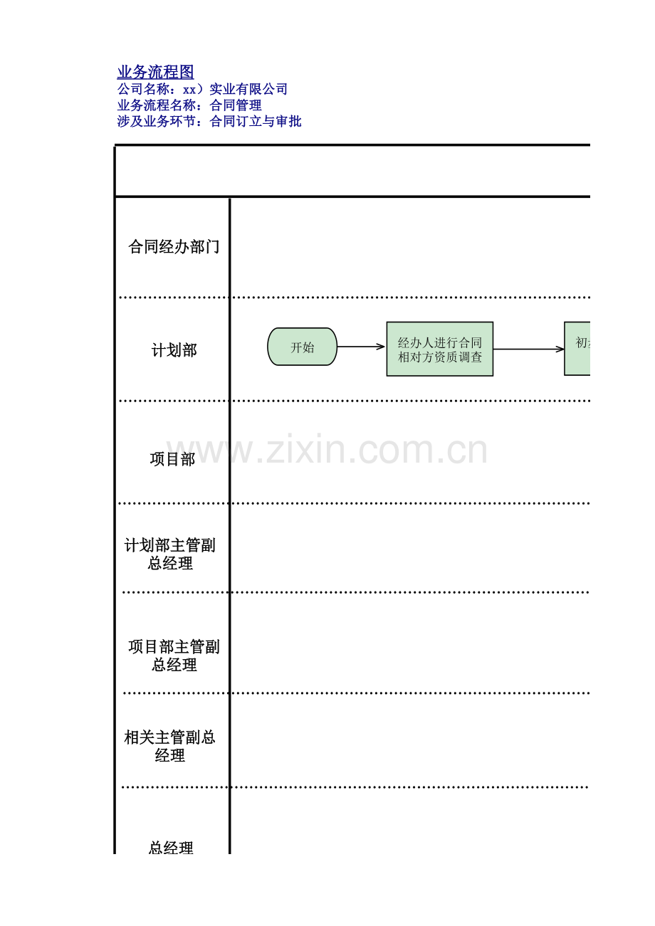 房地产公司内部控制合同管理流程图.xlsx_第1页