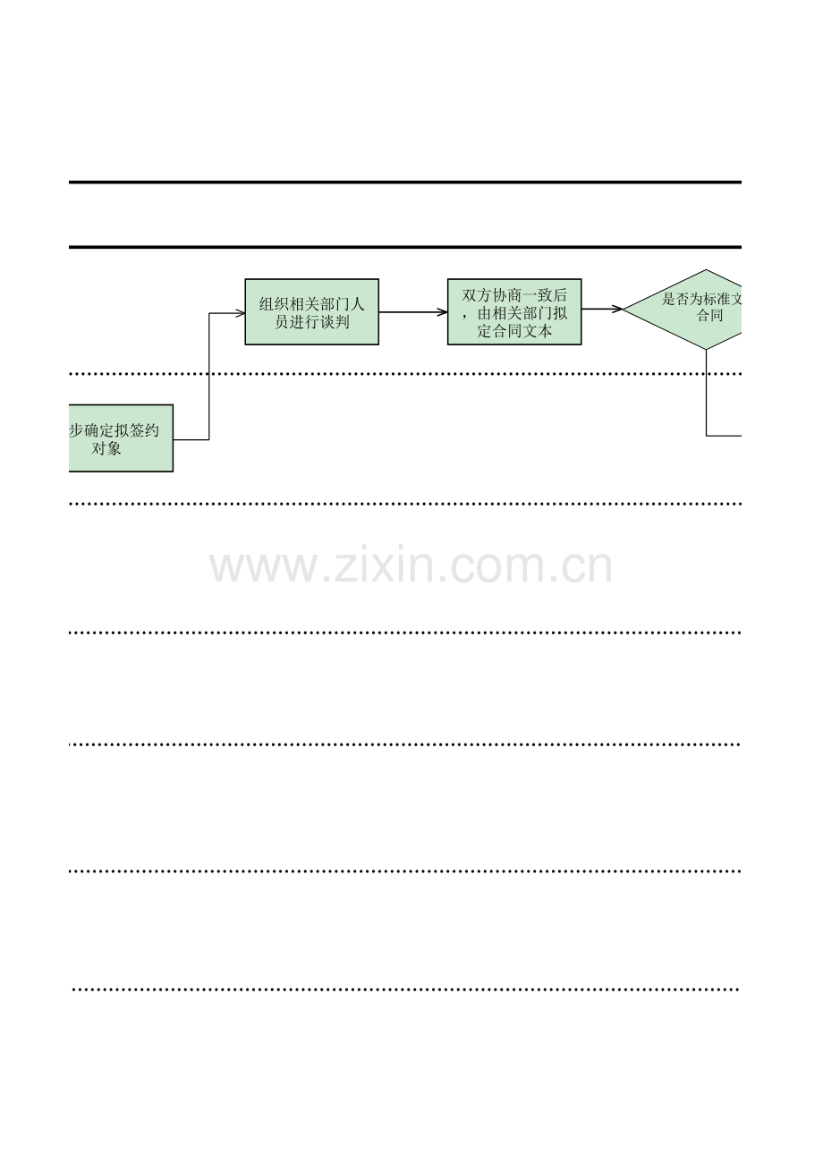 房地产公司内部控制合同管理流程图.xlsx_第3页