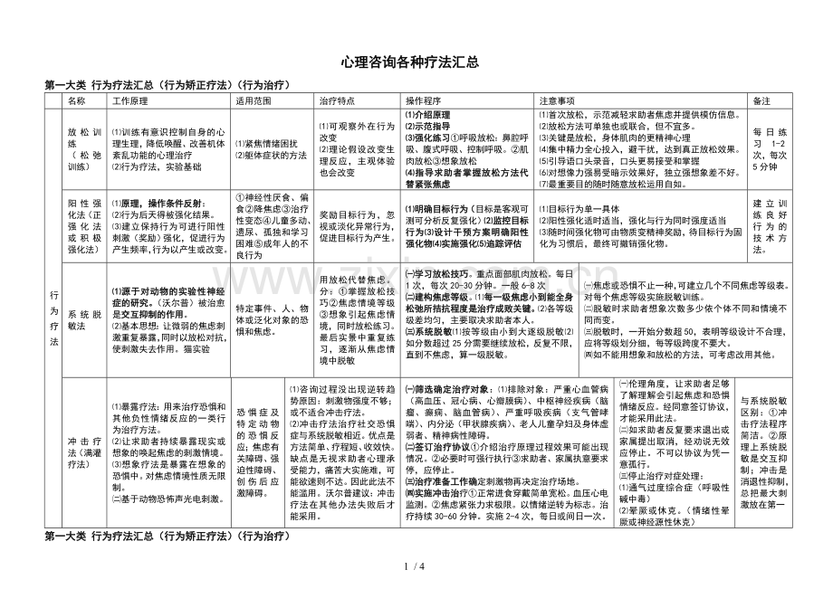 心理咨询各种疗法汇总.doc_第1页