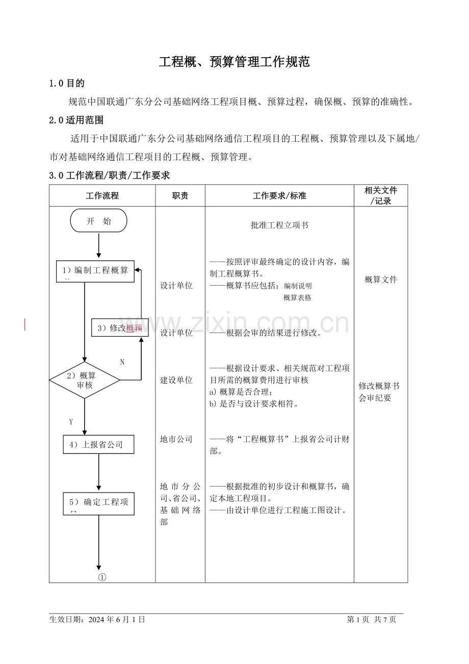 工程概预算管理工作规范.doc_第1页