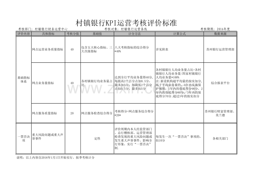 村镇银行运营考核评价标准.xlsx_第1页