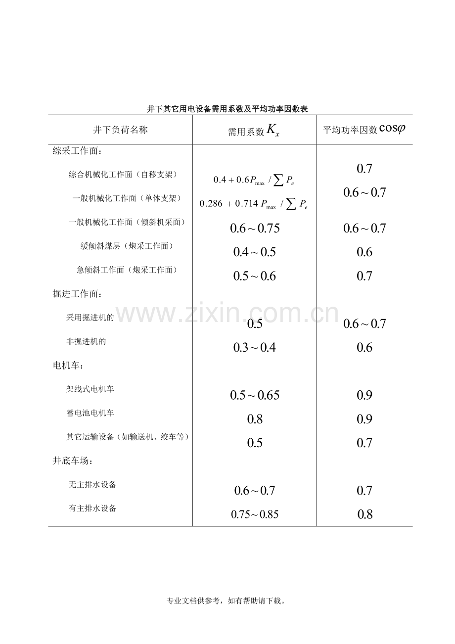 煤矿供电设计规范.doc_第3页