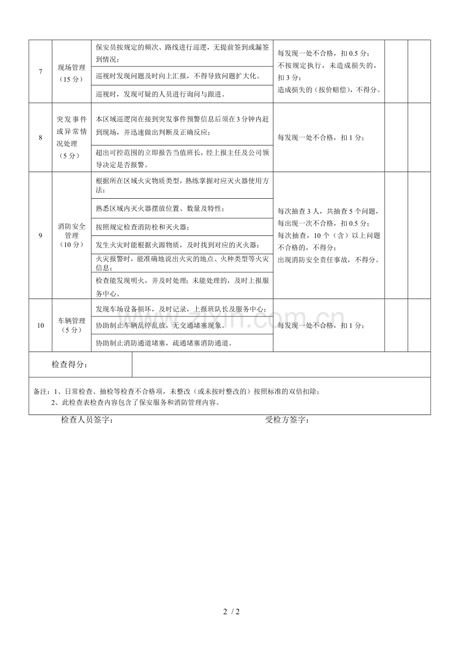 保安服务质量检查标准.docx_第2页