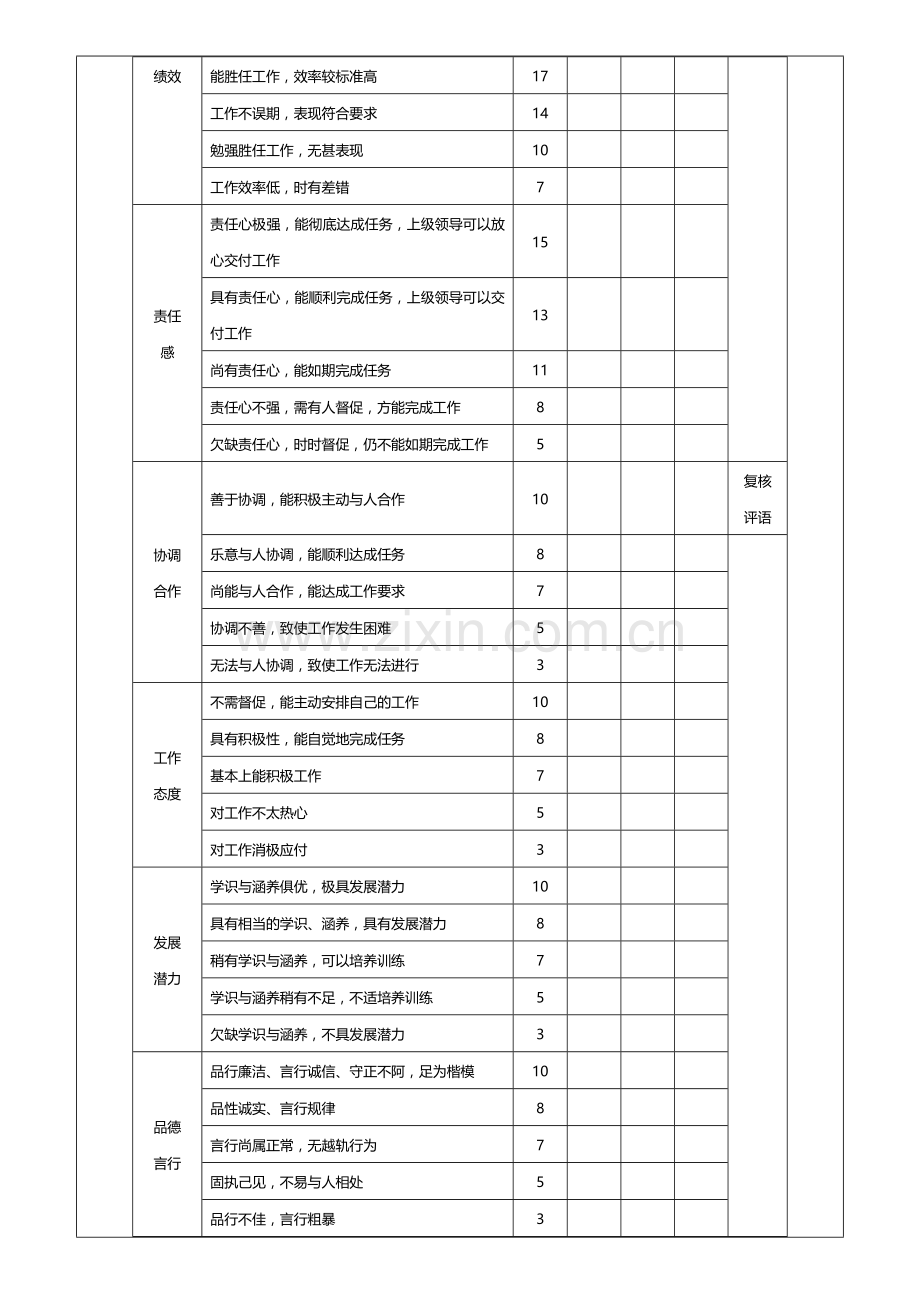 市场人员绩效考核方案范本.doc_第2页