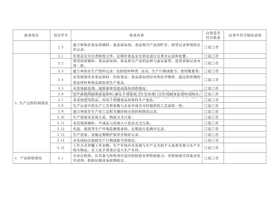 食品生产安全自查报告.doc_第2页