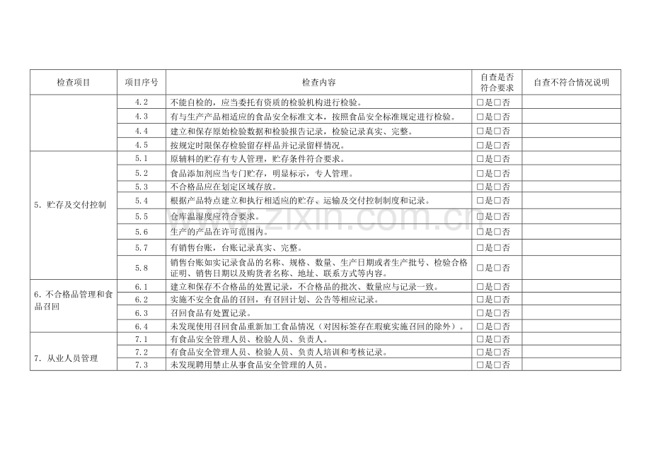 食品生产安全自查报告.doc_第3页