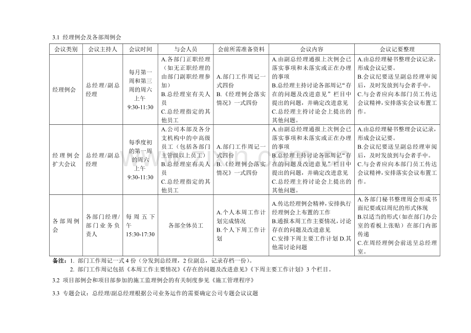 房地产公司会议管理制度模版.doc_第2页