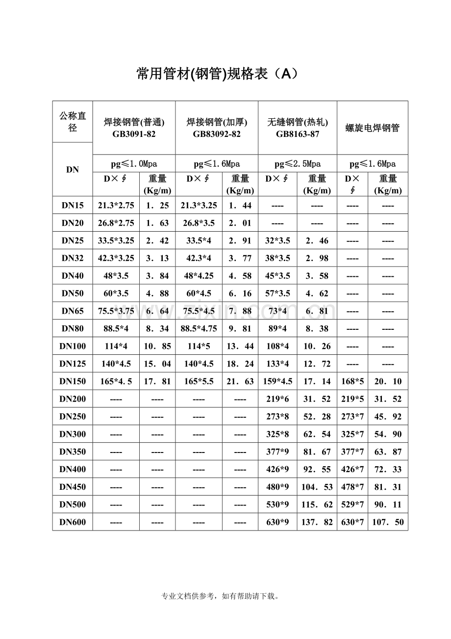 常用焊管规格表.doc_第1页