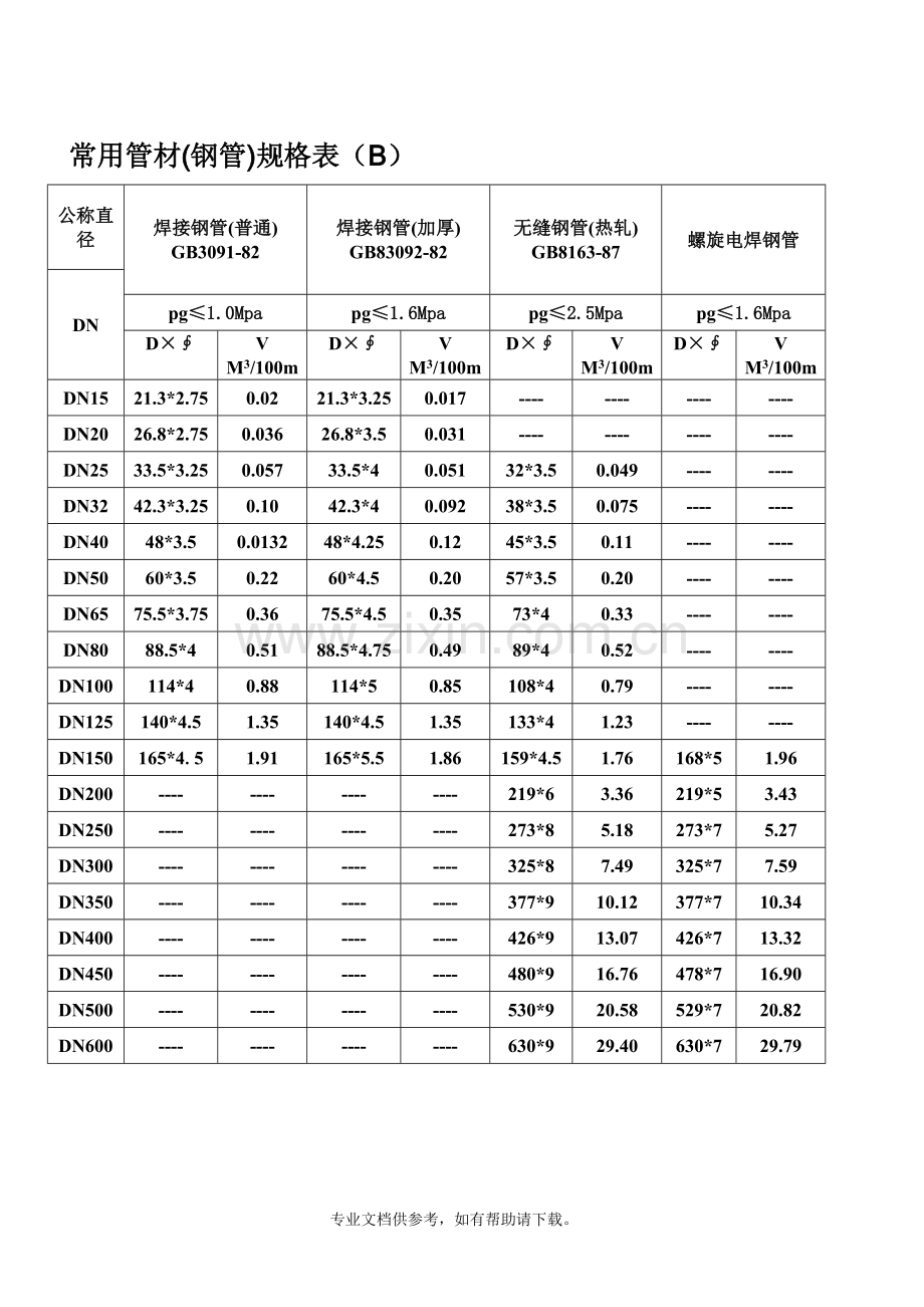 常用焊管规格表.doc_第2页