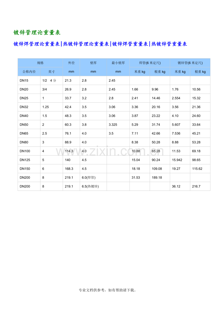 常用焊管规格表.doc_第3页