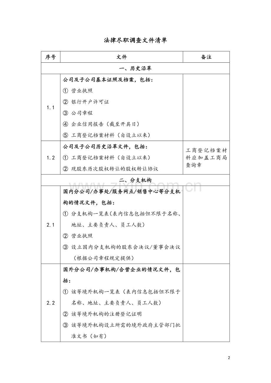 并购法律尽职调查清单.docx_第2页