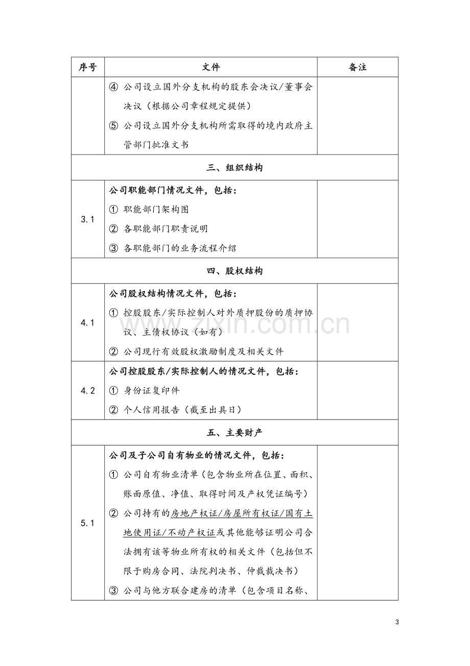 并购法律尽职调查清单.docx_第3页