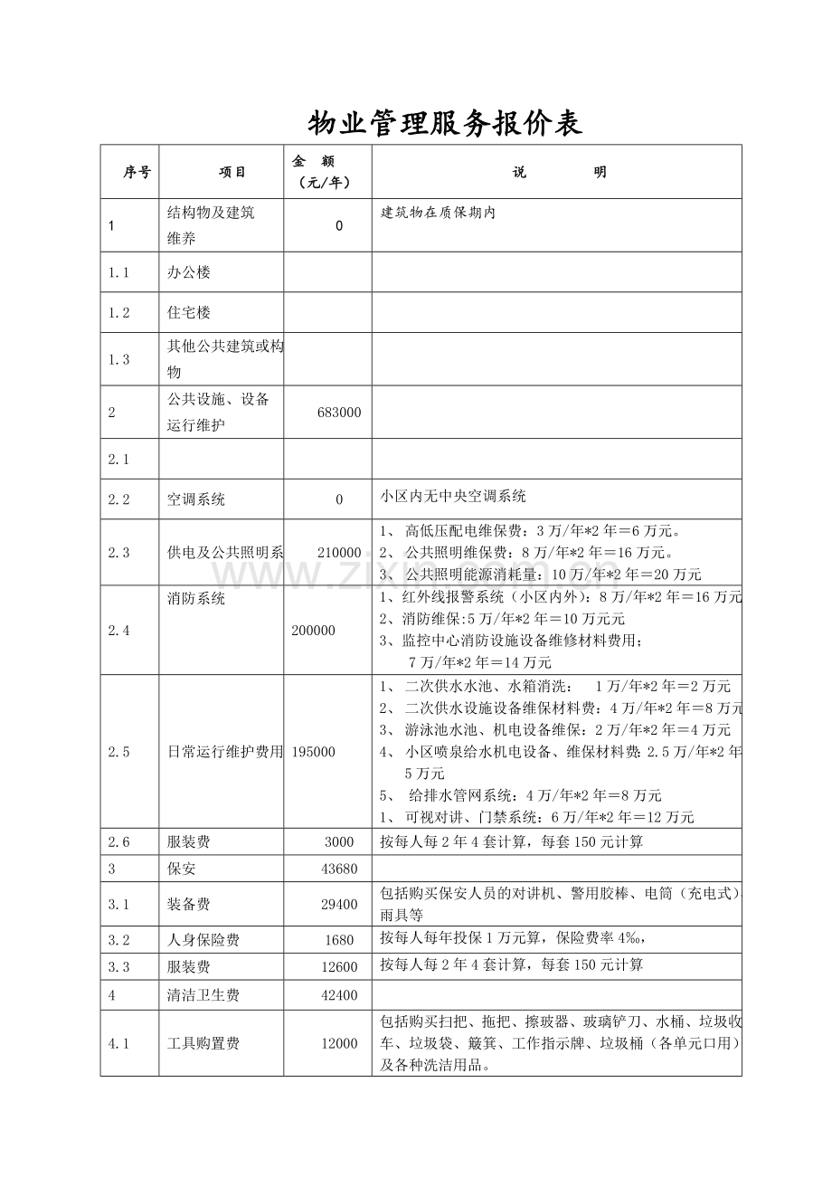 物业管理项目服务报价表.doc_第1页