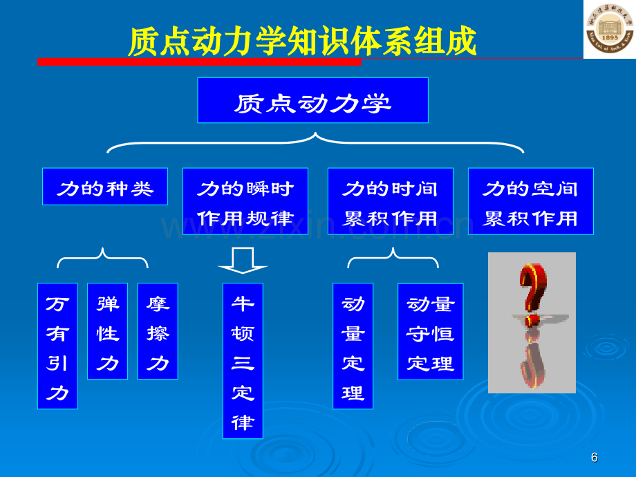 大学物理B版下牛顿运动定律.pptx_第3页