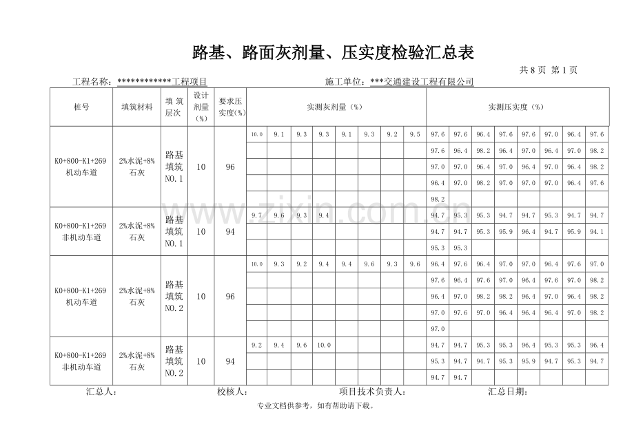 市政工程路基压实度、灰剂量检验汇总表.doc_第1页