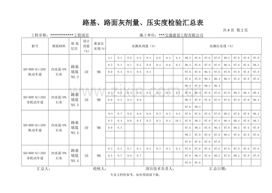 市政工程路基压实度、灰剂量检验汇总表.doc_第2页