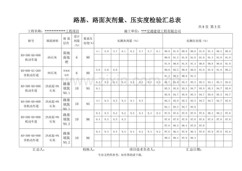 市政工程路基压实度、灰剂量检验汇总表.doc_第3页