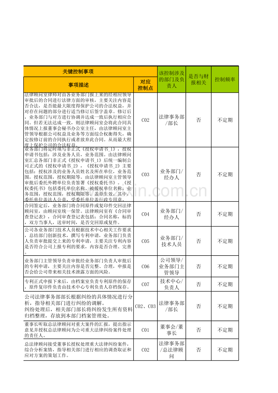 企业内部控制法律事务管理-内控测试底稿模版.xlsx_第3页