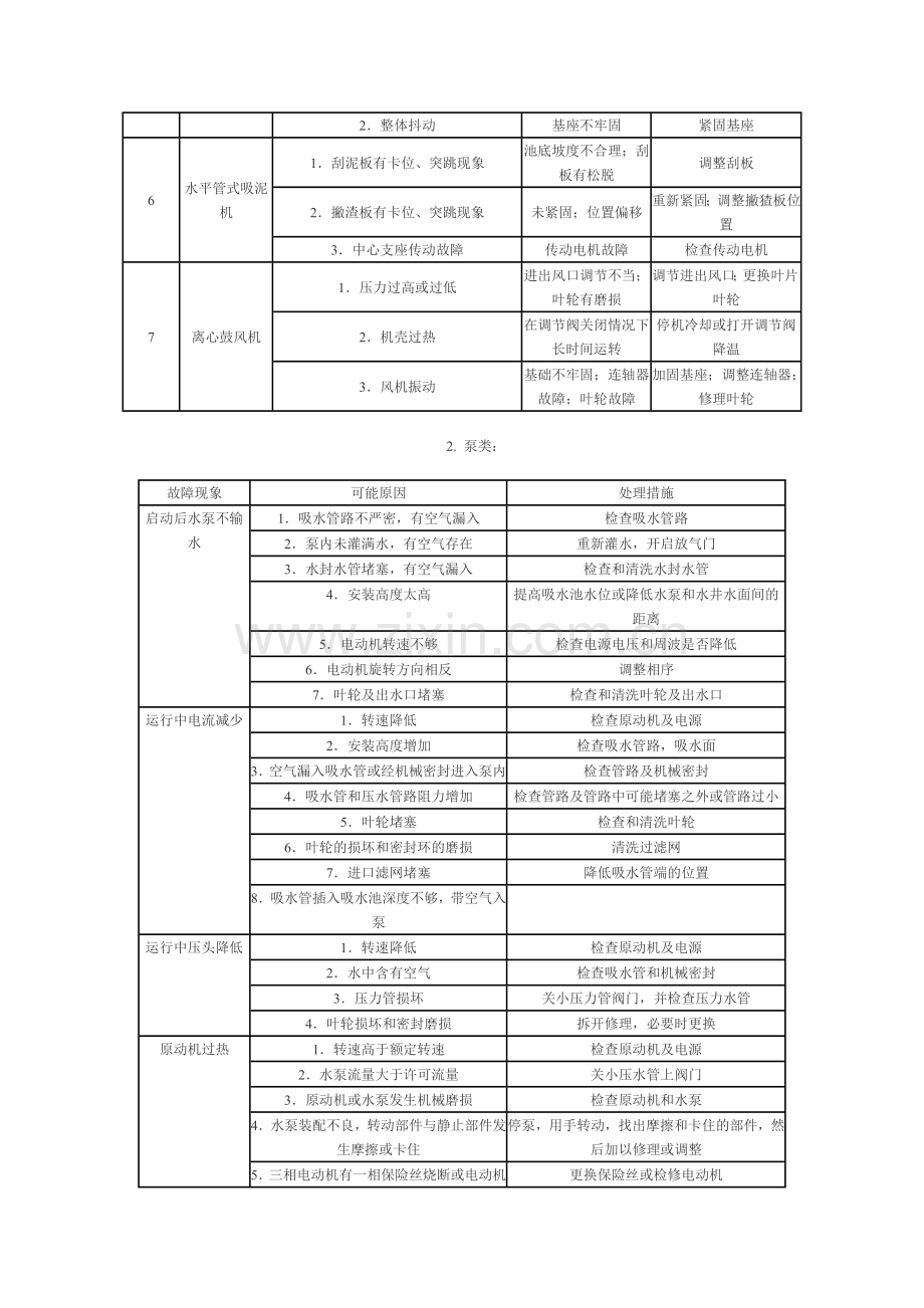 水厂调试大纲.doc_第3页