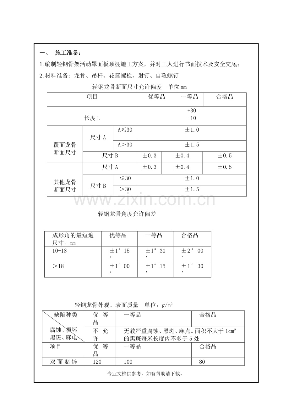 轻钢龙骨石膏板吊顶技术交底.doc_第1页