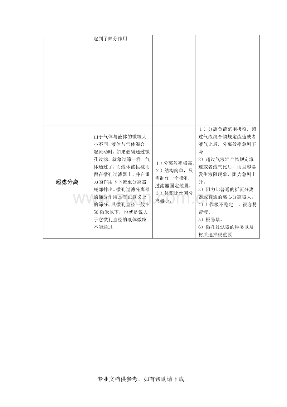 水汽分离器原理以及优缺点.doc_第2页