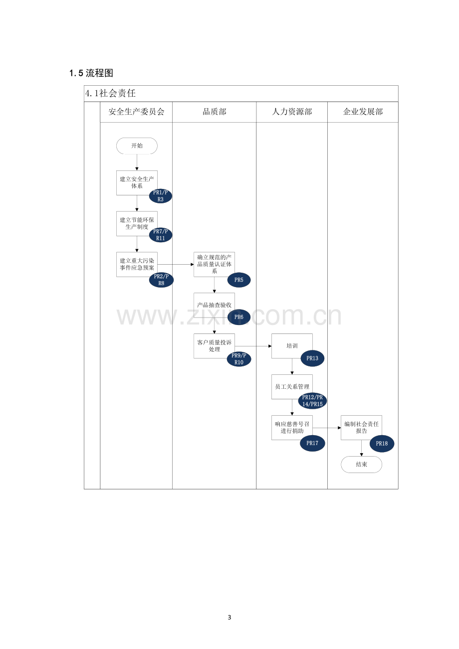 内部控制手册-社会责任.doc_第3页