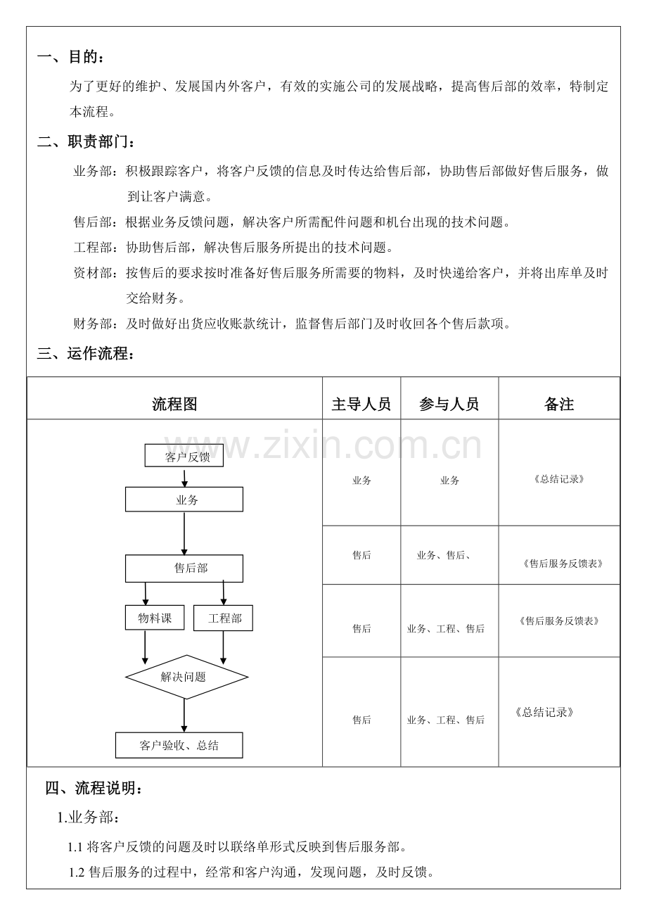 自动化控制公司售后部运作流程模版.0.doc_第1页