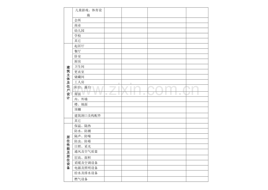 房地产项目客服月报模版.doc_第3页