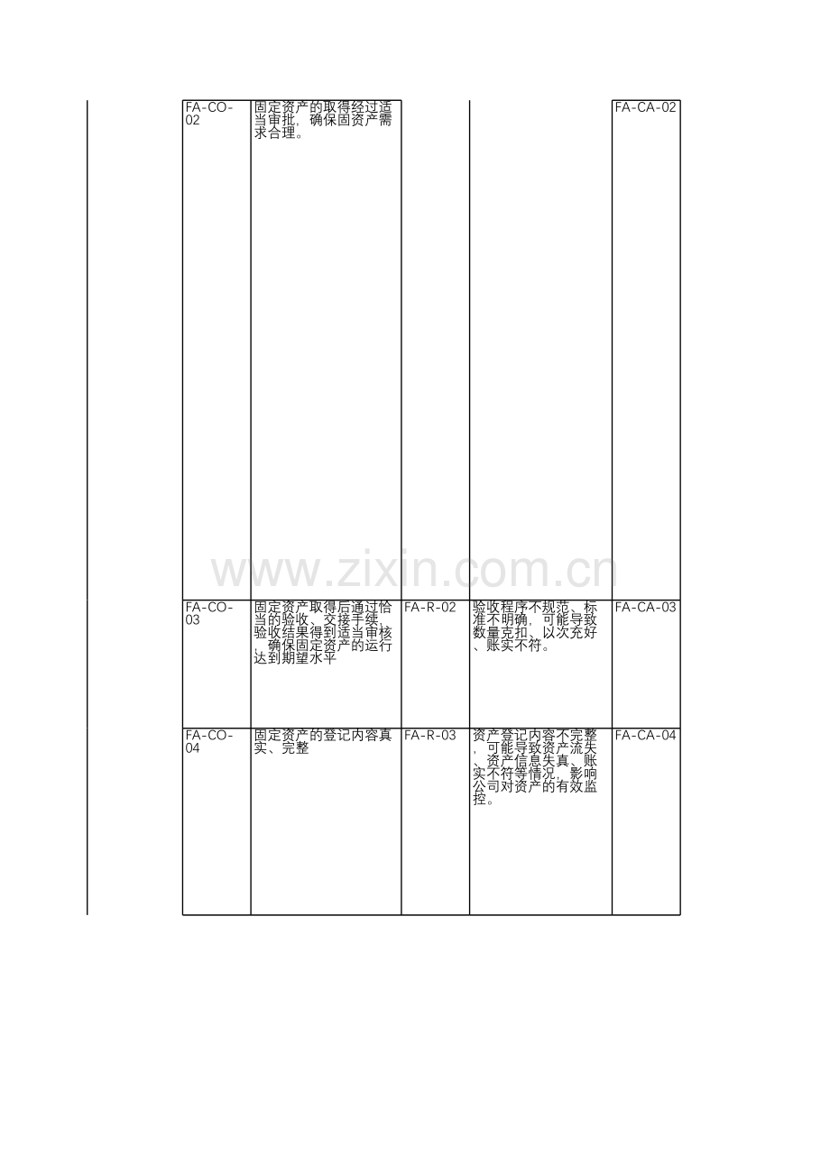 房地产公司内部控制-固定资产管理-测试底稿.xls_第2页