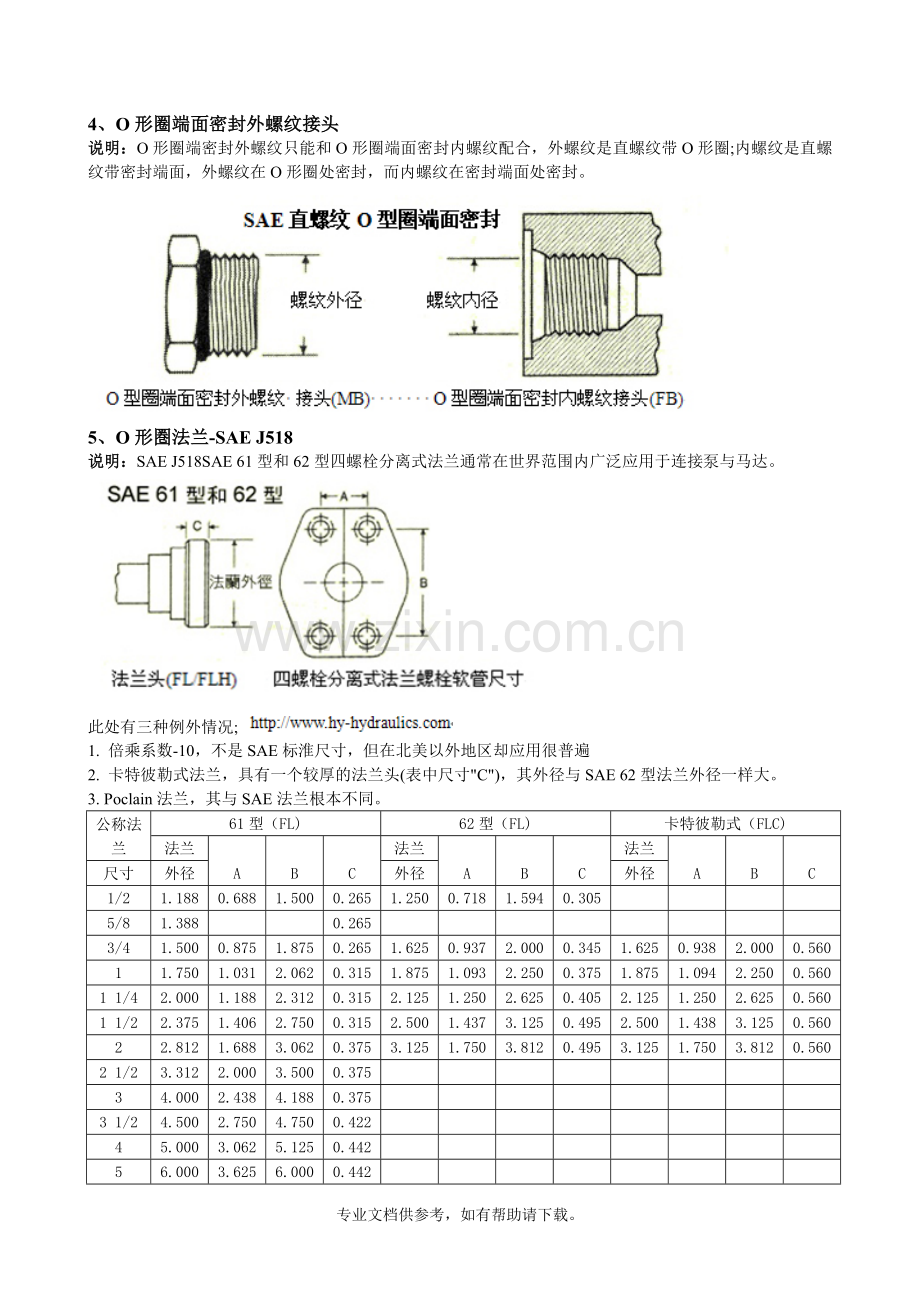 常规液压接头种类.doc_第2页