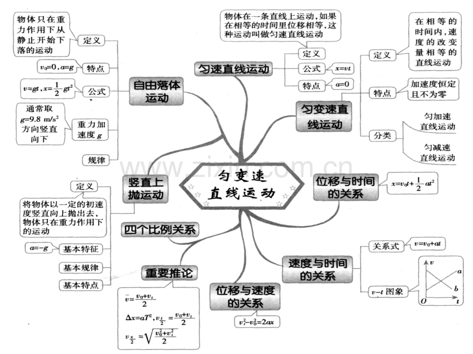 物理知识点思维导图最全版.pptx_第2页