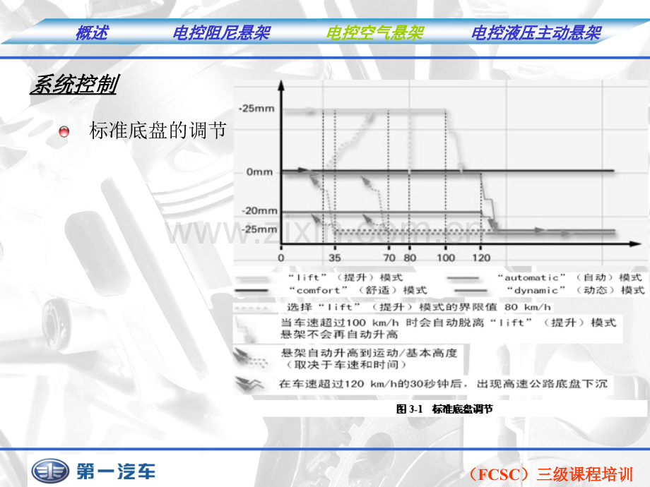 悬架系统诊断电控空气悬架.pptx_第3页