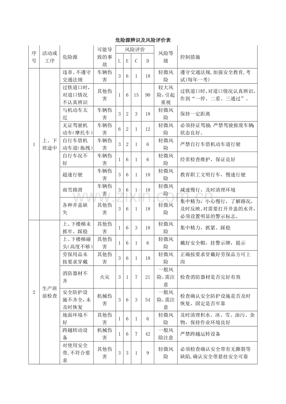 水泥厂危险源辨识.doc_第1页