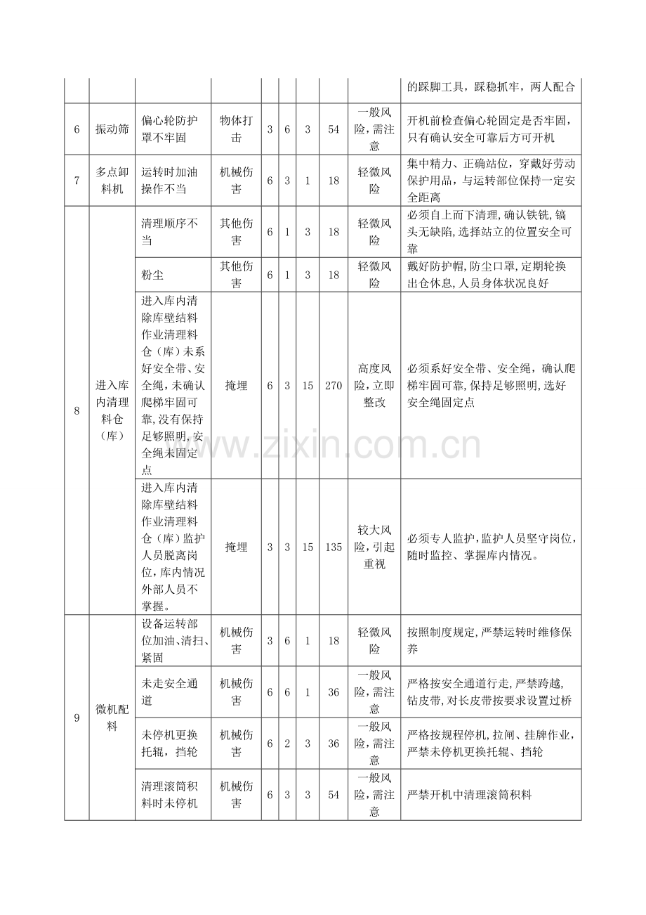 水泥厂危险源辨识.doc_第3页