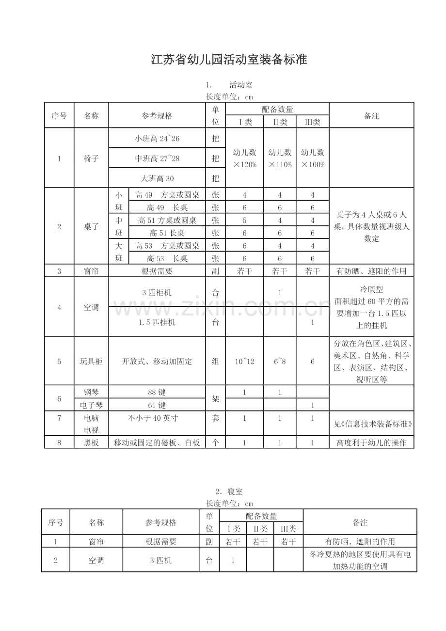 江苏省幼儿园活动室装备标准.doc_第1页