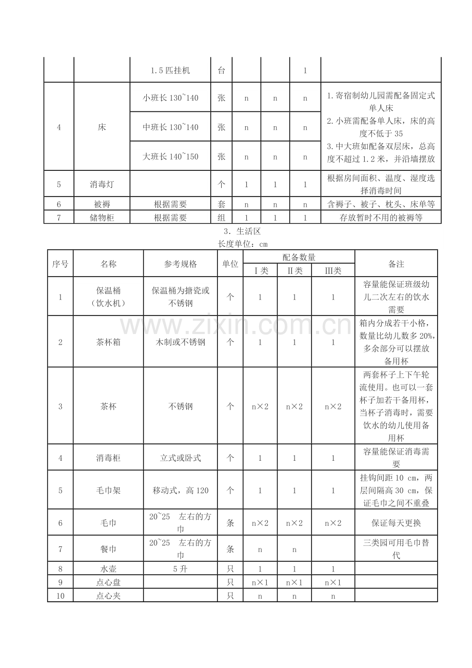 江苏省幼儿园活动室装备标准.doc_第2页