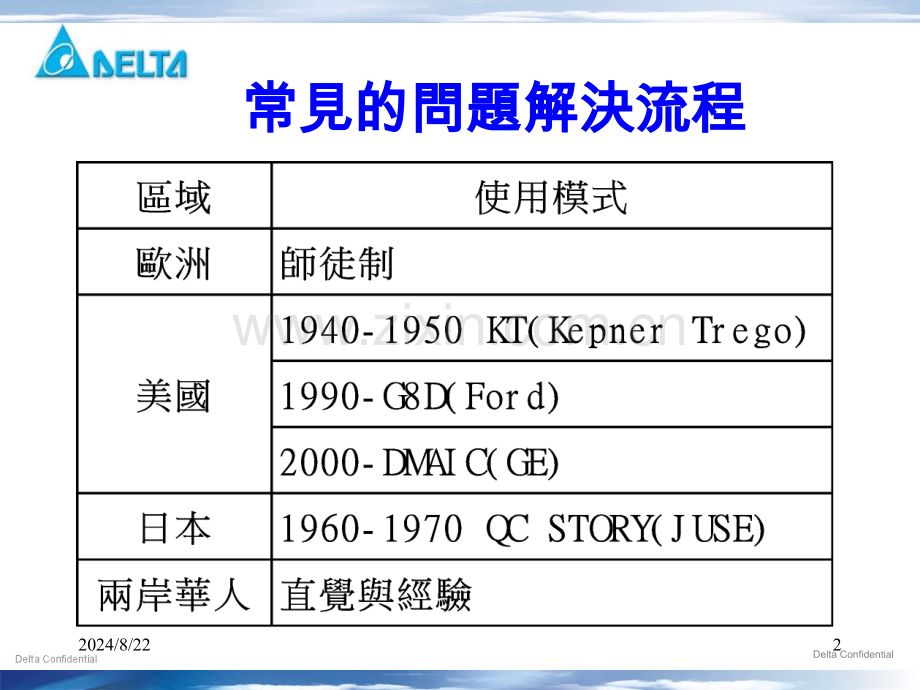 品改善8D程序与手法.pptx_第2页