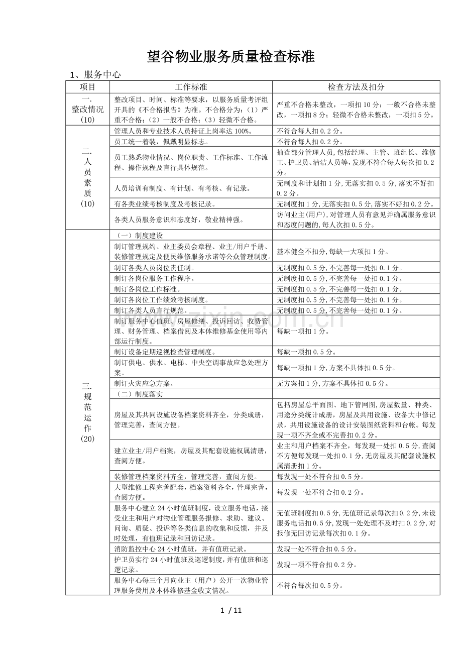 物业服务质量检查标准.docx_第1页