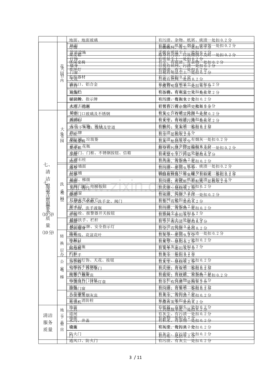 物业服务质量检查标准.docx_第3页