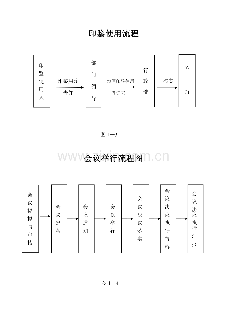 行政办公流程图.doc_第2页