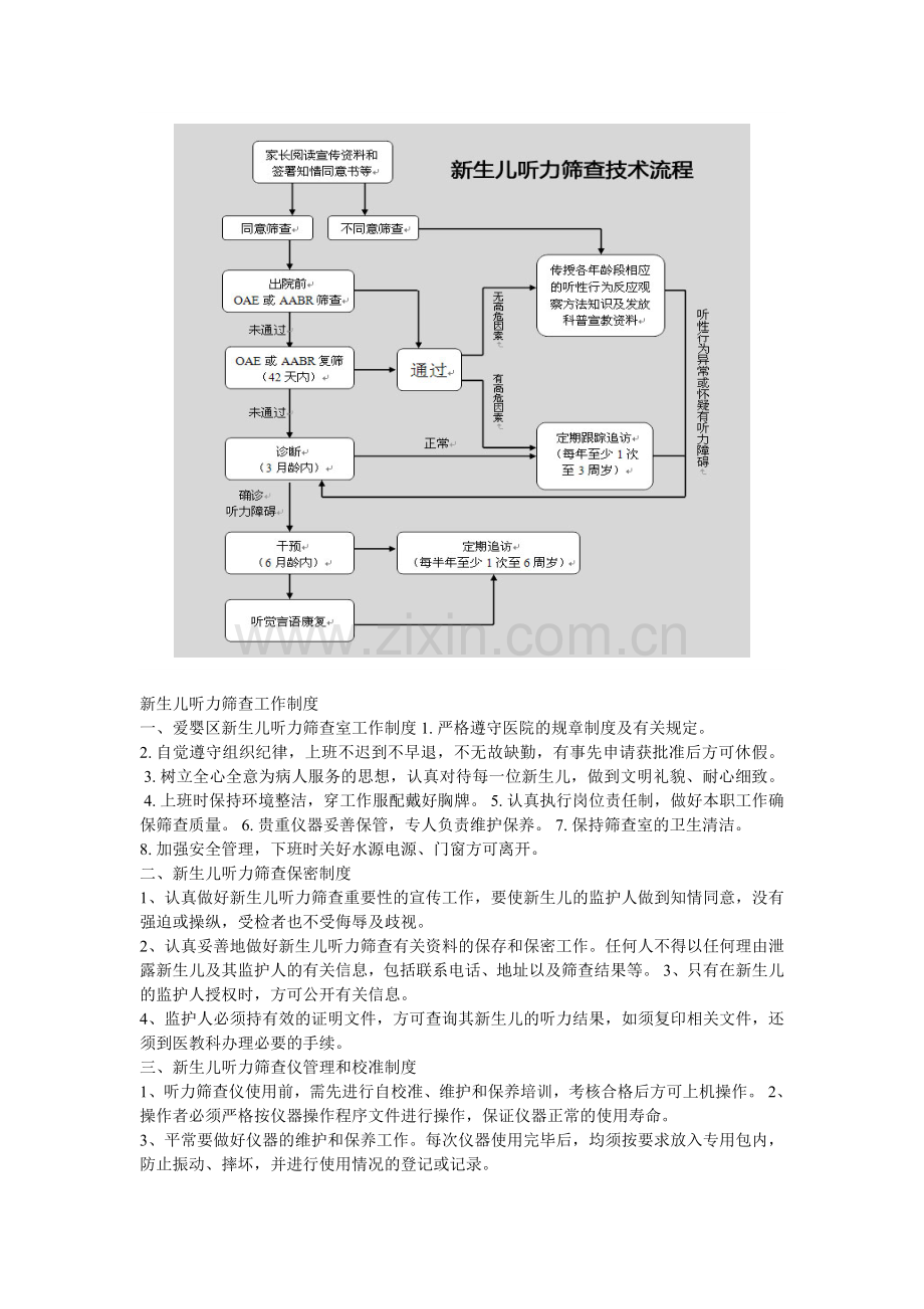 图新生儿听力筛查操作流程图.doc_第1页