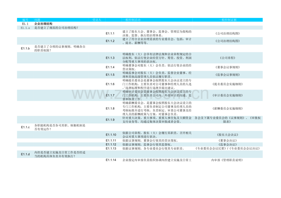 上市公司内控公司层面调查问卷.xlsx_第1页