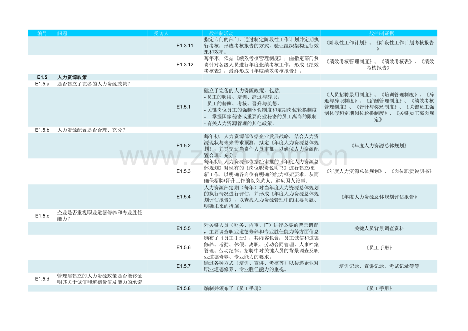 上市公司内控公司层面调查问卷.xlsx_第3页