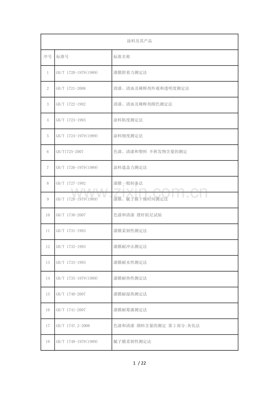 涂料检测国标.doc_第1页